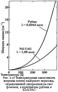 подпись: 
температура [к]
рис. 2.10 температурная зависимость ширины линии лазерного перехода, определяемой уширением за счет фононов, в кристаллах рубина и ысьуао
