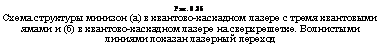 подпись: рис. 9.35
схема структуры минизон (а) в квантово-каскадном лазере с тремя квантовыми ямами и (б) в квантово-каскадном лазере на сверхрешетке. волнистыми линиями показан лазерный переход
