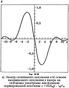 подпись: 
рис. 10.25
а) спектр спонтанного излучения и б) сечение вынужденного излучения в лазере на свободных электронах как функция нормированной величины х = 2nnw{y - �)/�
