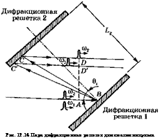 подпись: 
рис. 12.14 пара дифракционных решеток для сжатия импульса
