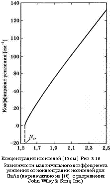 подпись: 
концентрация носителей [10 см ] рис. 3.19
зависимости максимального коэффициента усиления от концентрации носителей для gaas (перепечатано из [15], с разрешения john wiley & sons, inc.)
