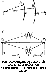 подпись: 
рис. 4.5
распространение сферической волны: (а) в свободном пространстве и (б) через тонкую линзу

