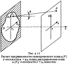 подпись: 
рис. 4.13
расчет напряженности электрического поля и(р) в плоскости 2 > 21у когда распределение поля и(рг) в плоскости г = гх известно
