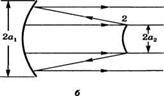 Условие устойчивости обобщенного сферического резонатора обсуждалось в разделе 5.4, где было показано, что области неустойчивости соответствуют незаштрихованным частям плоскости gl9 g2 на рис. 5.7 [10]. Неустойчивые резонаторы разделяют на два вида: положительного типа (англ. negative - branch), с параметрами, удовлетворяющими условию gx - g2 &amp;gt; 1, и отрица&#173;тельного типа (англ. positive-branch), для которых gx g2 &amp;lt; 0. Прежде чем приступить к количественному описанию неустойчивых ре&#173;зонаторов, объясним, почему эти резонаторы представляют интерес для ла&#173;зерной техники. Во-первых, согласно результатам примера 5.5, в заданном устойчивом резонаторе, отвечающем некоторой точке в плоскости gl9 g2, не лежащей вблизи границы устойчивости, размер пятна w обычно такого же порядка, как и в конфокальном резонаторе; таким образом, при длине вол&#173;ны &#171; 1 мкм он обычно меньше 1 мм. В соответствии с результатами приме&#173;ра 5.9, для того чтобы ограничить генерацию модой ТЕМ00, в резонатор ла&#173;зера необходимо поместить диафрагму с радиусом а &amp;lt;2 мм. Если генерация ограничивается модой ТЕМ00 со столь малым разменом поперечного сече&#173;ния, то мощность (или энергия), получаемая в пучке на выходе, с необходи&#173;мостью ограничена. Напротив, в неустойчивых резонаторах пучок не стяги&#173;вается к оси резонатора (см., например, рис. 5.3), так что можно надеяться получить одну поперечную моду большого объема. Однако проблемой неус* тойчивых резонаторов является то, что излучение стремится покинуть его. Таким образом, соответствующие моды имеют существенно большие (гео - j метрические) потери, чем моды в устойчивом резонаторе (где потери связа - 1 ны с дифракцией). Этот факт, с другой стороны, можно рассматривать как J преимущество, если эти покидающие резонатор пучки использовать в каче - 1 стве полезного, выходящего излучения. I НЕУСТОЙЧИВЫЕ РЕЗОНАТОРЫ