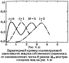 подпись: 
рис. 5.21
характерный пример осциллирующей зависимости модуля собственного значения а от эквивалентного числа френеля мед для трех соседних мод на рис. 5.20
