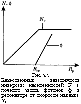 подпись: 
рис. 7.3
качественная зависимость инверсии населенностей n и полного числа фотонов ф в резонаторе от скорости накачки яр
