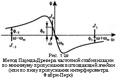 подпись: 
рис. 7.29
метод паунда-древера частотной стабилизации по минимуму пропускания поглощающей ячейки (или по пику пропускания интерферометра фабри-перо)
