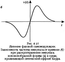 подпись: 
рис. 8.27
явление фазовой самомодуляции. зависимость частоты импульса от времени (б) при распространении импульса колоколобразной формы (а) в среде, проявляющей оптический эффект керра

