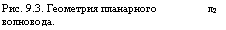 подпись: рис. 9.3. геометрия планарного л2
волновода.
