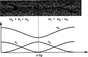Суммарная частота, разностная частота и параметрическое усиление
