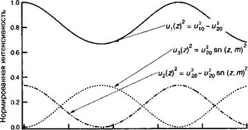 Обеднение накачки при параметрических взаимодействиях