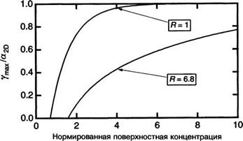 Порог прозрачности