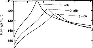 Относительная интенсивность шума (RIN) и баланс оптической связи