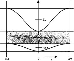 Линейная комбинация атомных орбиталей: модель жесткой связи