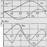 Определение частот и форм колебаний прямолинейного шланга при стационарном потоке идеальной жидкости