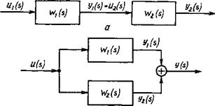 Линеаризация уравнений и структурные схемы математических моделей