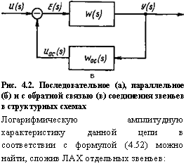 подпись: 
в
рис. 4.2. последовательное (а), параллельное (б) и с обратной связью (в) соединения звеньев в структурных схемах
логарифмическую амплитудную характеристику данной цепи в соответствии с формулой (4.52) можно найти, сложив лах отдельных звеньев:

