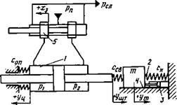 Нелинейная математическая модель силовой части гидропривода с дроссельным регулированием