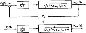 Линейная математическая модель силовой части гидропривода с дроссельным регулированием