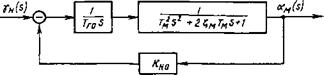 Математическая модель силовой части гидропривода с объемным регулированием
