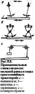 подпись: 
рис. 8.8. принципиальные схемы подвесок пильной рамы и виды криволинейных траекторий: в — маятниковая; 6 — выпуклая; в — спрямленная; я — восьмеркообраакая
