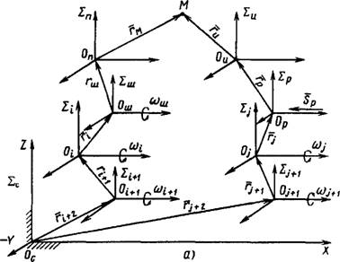 Построение математической модели механизма образования погрешности статической настройки