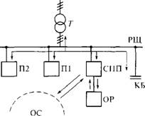 Высшие гармоники в кривых токов И напряжений и их влияние на электрооборудование