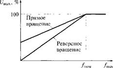 Моделирование и исследование пусковых, остановочных, Циклических и других режимов работы машин и комплексов В технологическом процессе