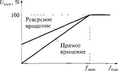 Моделирование и исследование пусковых, остановочных, Циклических и других режимов работы машин и комплексов В технологическом процессе