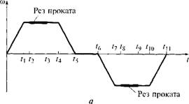 Моделирование и исследование пусковых, остановочных, Циклических и других режимов работы машин и комплексов В технологическом процессе