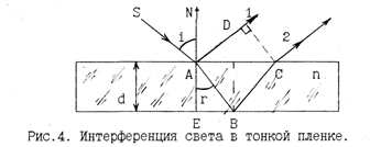 Интерференция в тонких пленках