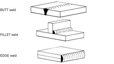 Edge preparation and joint design