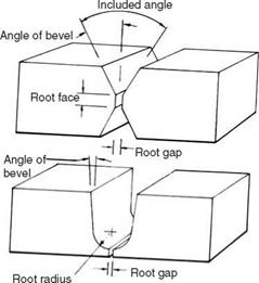 Edge preparation and joint design