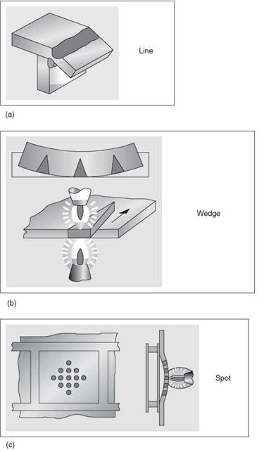 Fatigue strength of welded joints