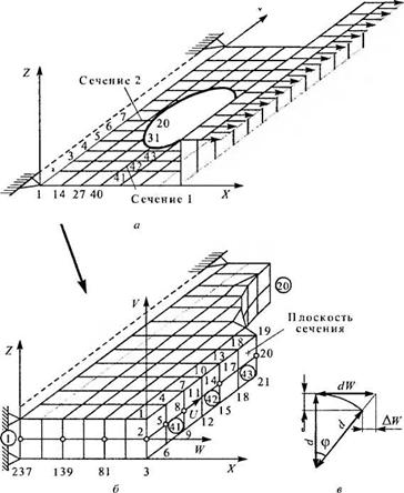 Метод поэтапного расчета сварных конструкций в комплексе &#171;АСТРА-С&#187;