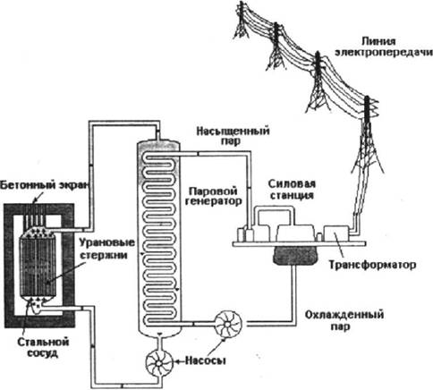 Технологические схемы производства энергии