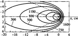 Отношение потоков прямой солнечной радиации на наклонной и горизонтальной поверхностях