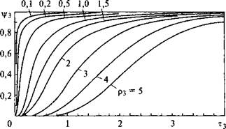 Отношение потоков прямой солнечной радиации на наклонной и горизонтальной поверхностях