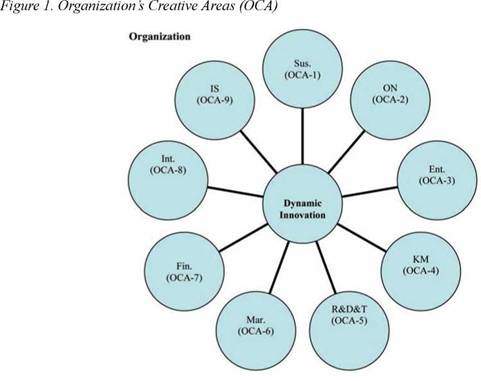 The Dynamic Model