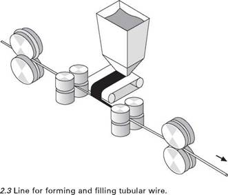 Materials used in tubular cored wire welding