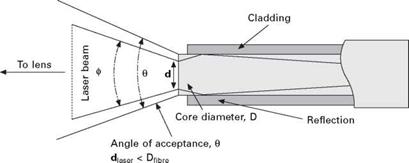 The laser as a machining tool