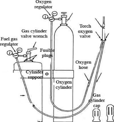 Oxygas Cutting Equipment
