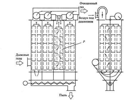 Тканевые фильтры. Конструкции и технические характеристики