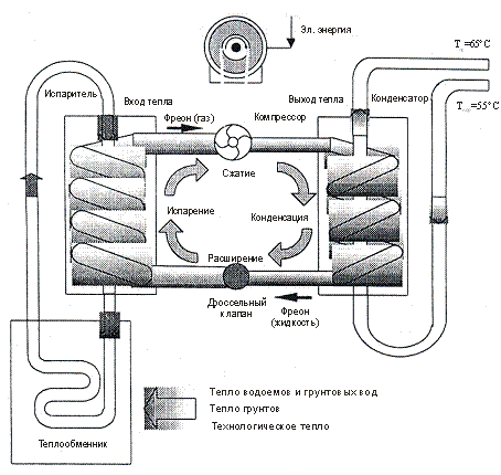 Альтернативные системы теплоснабжения с использованием тепловых насосов
