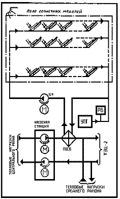 Схемы систем горячего водоснабжения