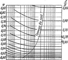 Измерение скорости и расхода жидкости в трубопроводах