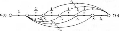 Модели систем в переменных состояния в виде сигнального графа