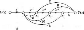 Модели систем в переменных состояния в виде сигнального графа