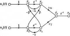 Альтернативные модели в виде сигнальных графов