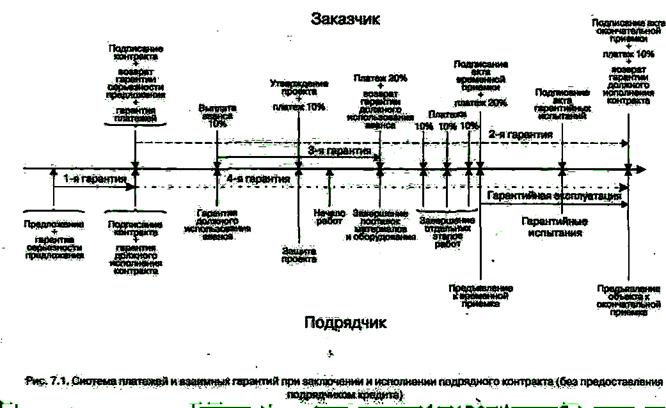 Провод в обход схемы 4 буквы